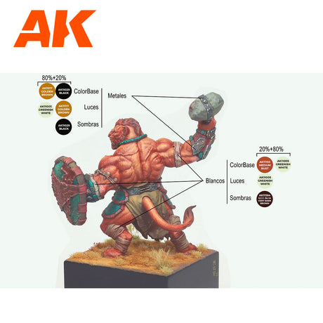 Ak 3Gen Signature Set - Kit - 14 couleurs acryliques choisies par SERGIO VILCHES - Lootbox