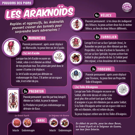Micro Mutants - Russoptères VS Araknoïdes - Lootbox