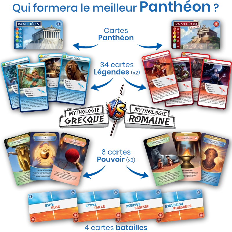 Défis Nature Duel - Mythologie Grecque VS Romaine