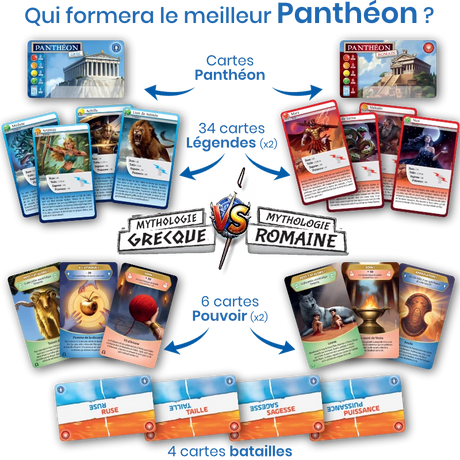 Défis Nature Duel - Mythologie Grecque VS Romaine