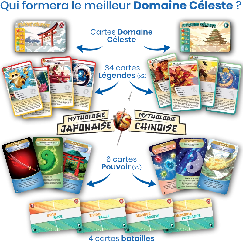 Défis Nature Duel - Mythologie Japonaise VS Chinoise