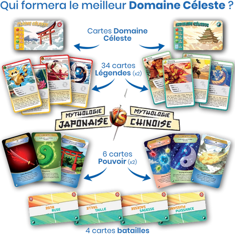 Défis Nature Duel - Mythologie Japonaise VS Chinoise