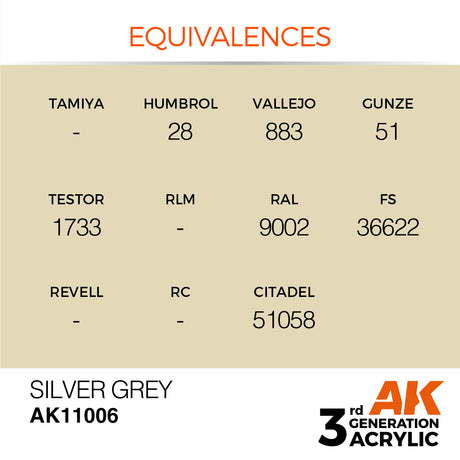 Peinture acrylique AK Interactive 3Gen pour figurines