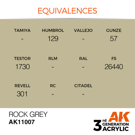 Peinture acrylique AK Interactive 3Gen pour figurines
