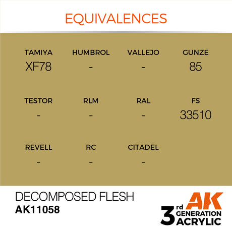Peinture acrylique AK Interactive 3Gen pour figurines
