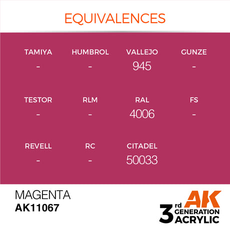 Peinture acrylique AK Interactive 3Gen pour figurines