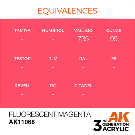 Peinture acrylique AK Interactive 3Gen pour figurines