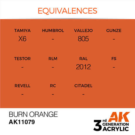 Peinture acrylique AK Interactive 3Gen pour figurines