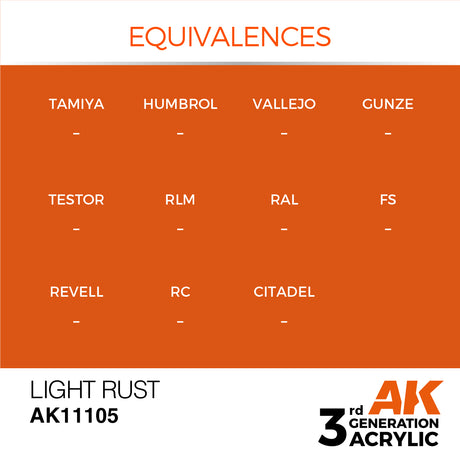 Peinture acrylique AK Interactive 3Gen pour figurines