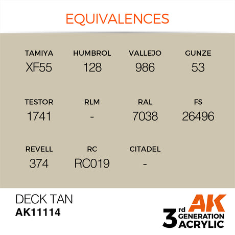 Peinture acrylique AK Interactive 3Gen pour figurines