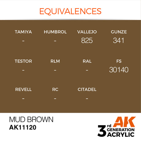 Peinture acrylique AK Interactive 3Gen pour figurines
