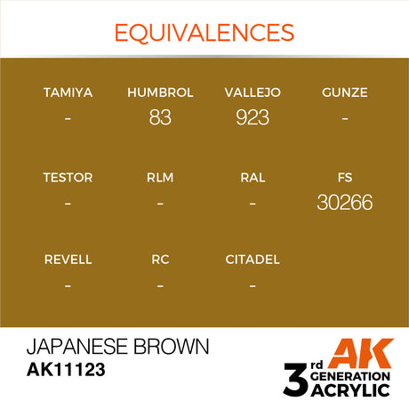 Peinture acrylique AK Interactive 3Gen pour figurines