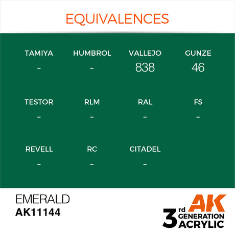 Peinture acrylique AK Interactive 3Gen pour figurines