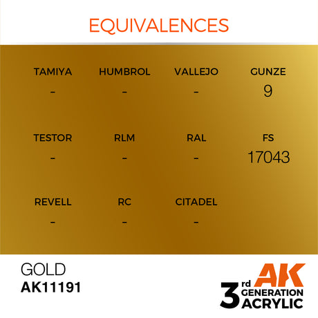 Peinture acrylique AK Interactive 3Gen pour figurines
