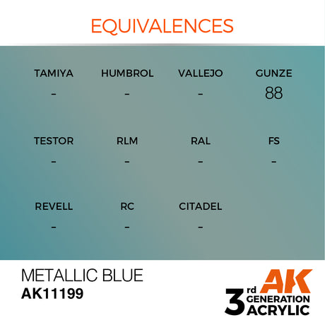 Peinture acrylique AK Interactive 3Gen pour figurines
