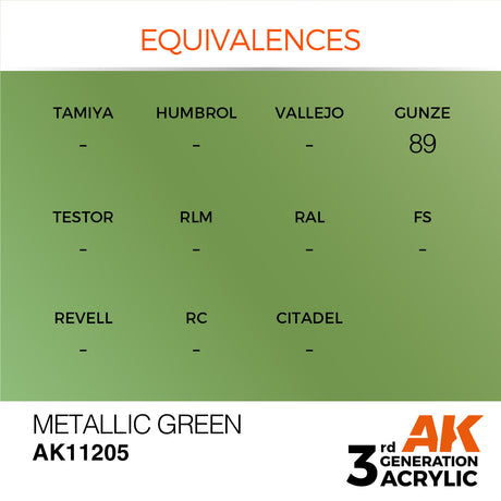 Peinture acrylique AK Interactive 3Gen pour figurines