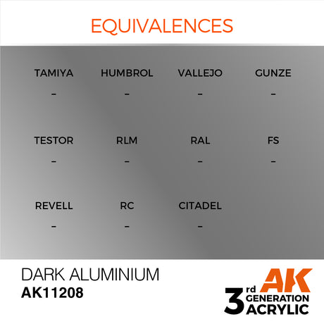 Peinture acrylique AK Interactive 3Gen pour figurines