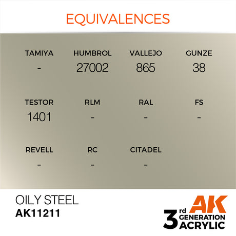Peinture acrylique AK Interactive 3Gen pour figurines