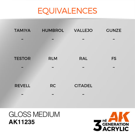 Peinture acrylique AK Interactive 3Gen pour figurines